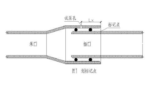 均勻劃標記點